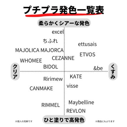 oto|好きを育てるメイクレシピ on LIPS 「パーソナルカラーが分からなくても大丈夫!な似合うコスメの選び方..」(5枚目)