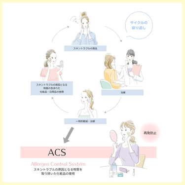 アクセーヌ製品、全てに記載されている
「ACS theory for sensitive skin」というワード。みなさま、お気づきですか？

「敏感肌のためのACS理論」という意味ですが、ACS理論と