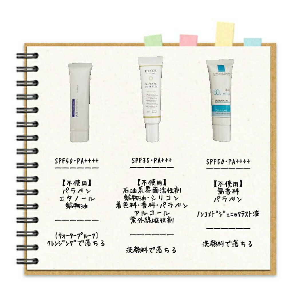 プラスプロテクトUV/プラスキレイ/日焼け止め・UVケアを使ったクチコミ（3枚目）