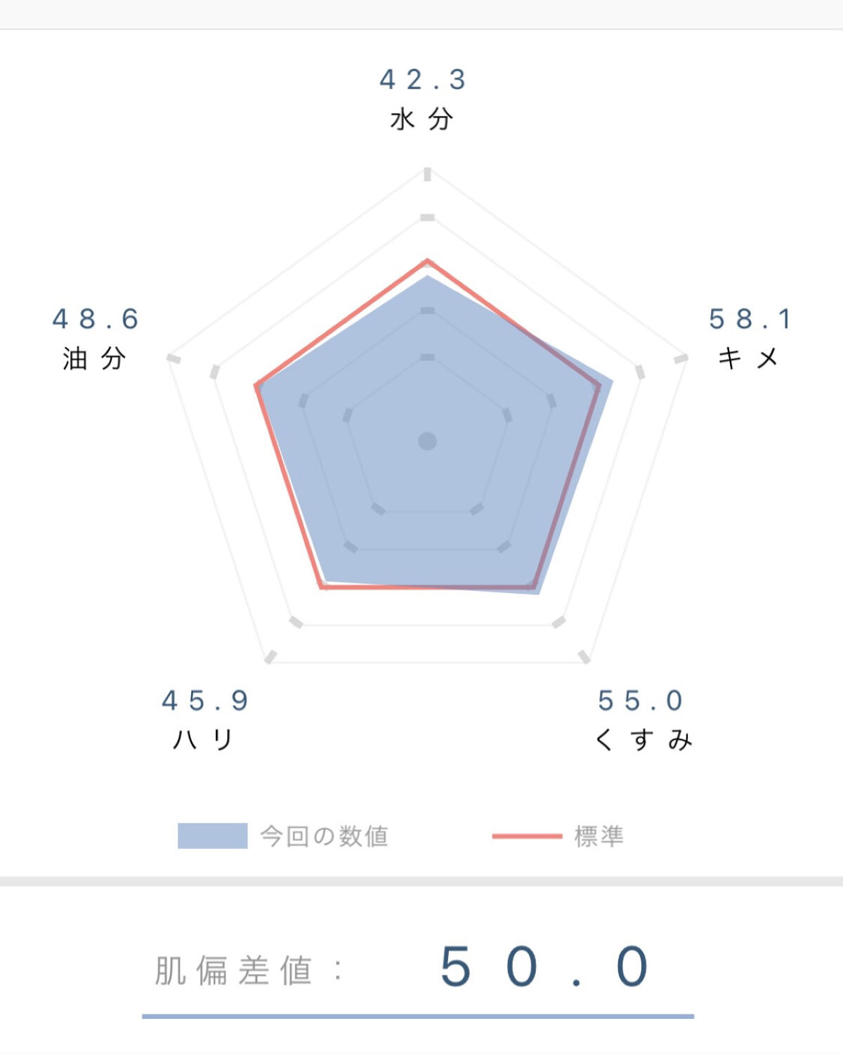 オルビスユー エッセンスローション /オルビス/化粧水を使ったクチコミ（3枚目）
