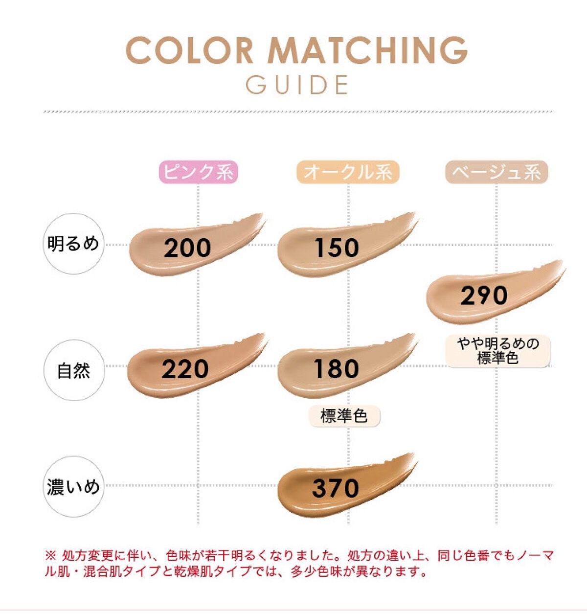 カラーステイ メイクアップ N/REVLON/リキッドファンデーションを使ったクチコミ(2枚目)