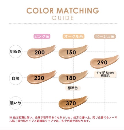 カラーステイ メイクアップ N/REVLON/リキッドファンデーションを使ったクチコミ(2枚目)