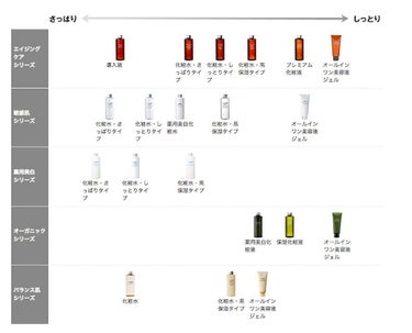 化粧水・敏感肌用・しっとりタイプ/無印良品/化粧水を使ったクチコミ（2枚目）