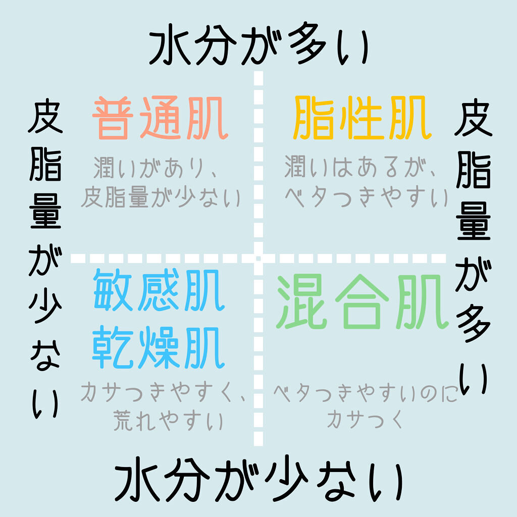 ハトムギ化粧水(ナチュリエ スキンコンディショナー R )/ナチュリエ/化粧水を使ったクチコミ（3枚目）