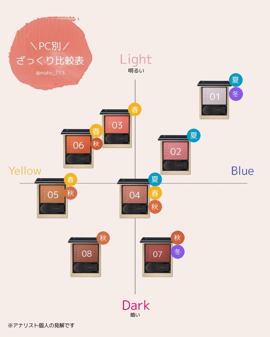 メルティング パウダー ブラッシュ/SUQQU/パウダーチークを使ったクチコミ(8枚目)