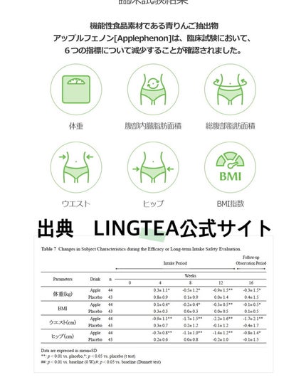 LINGTEA うるおい水分コラーゲン ブラッドオレンジ味/LINGTEA/美容サプリメントを使ったクチコミ(10枚目)