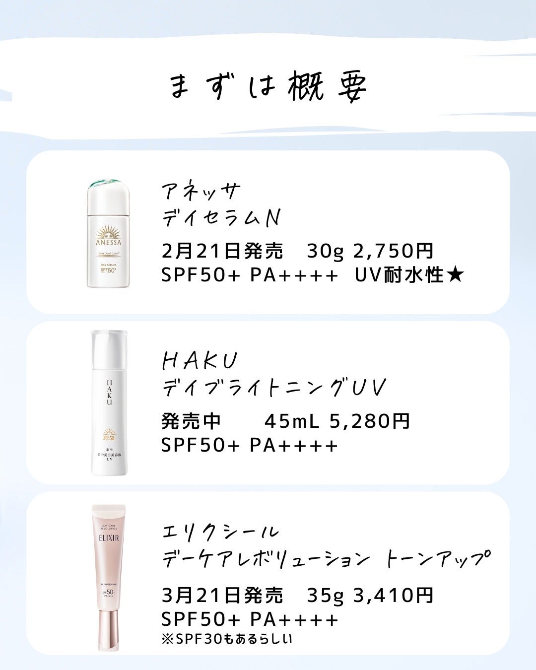 とまと村長@化粧品研究者 on LIPS 「アネッサが発売されて、エリクシールやHAKUと比べて欲しいと言..」(3枚目)