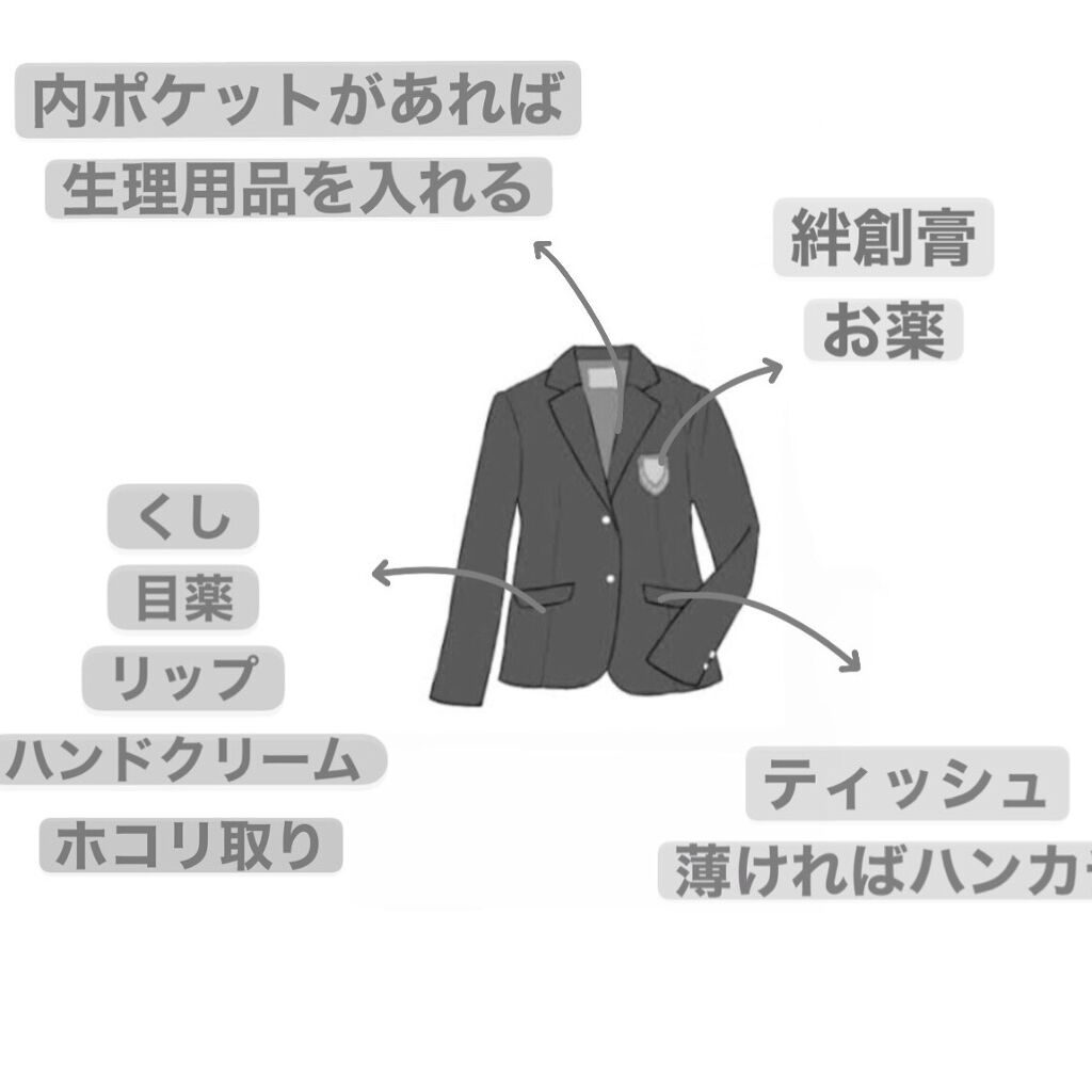 シア ハンドクリーム/L'OCCITANE/ハンドクリームを使ったクチコミ（2枚目）