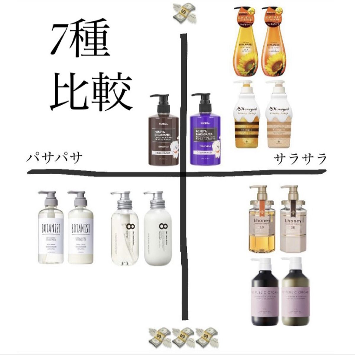 ディープモイスト シャンプー1.0／ヘアトリートメント2.0/&honey/市販シャンプーを使ったクチコミ（2枚目）