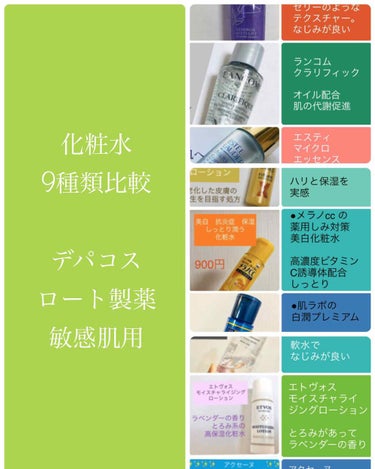 化粧水・敏感肌用・しっとりタイプ/無印良品/化粧水を使ったクチコミ（1枚目）