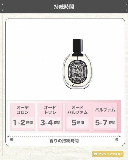 オードトワレ タムダオ(TAM DAO)/diptyque/香水(レディース)を使ったクチコミ(5枚目)