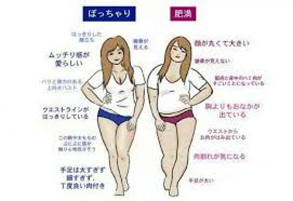 くない フォロバ100 % on LIPS 「【一緒に頑張りましょう✨】めっちゃ太った…#ダイエット#一緒に..」(2枚目)