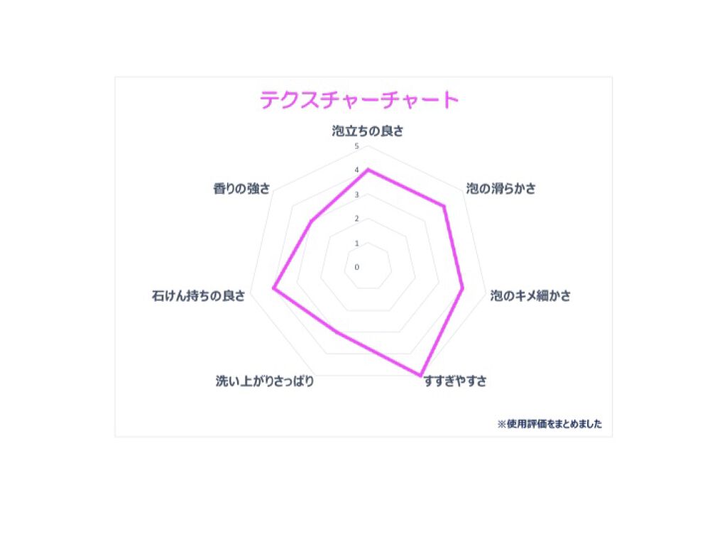 Cherry Blossom Perfumed Soap/L'OCCITANE/ボディ石鹸を使ったクチコミ（3枚目）