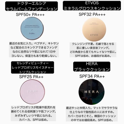 ブラック クッション/HERA/クッションファンデーションを使ったクチコミ(2枚目)