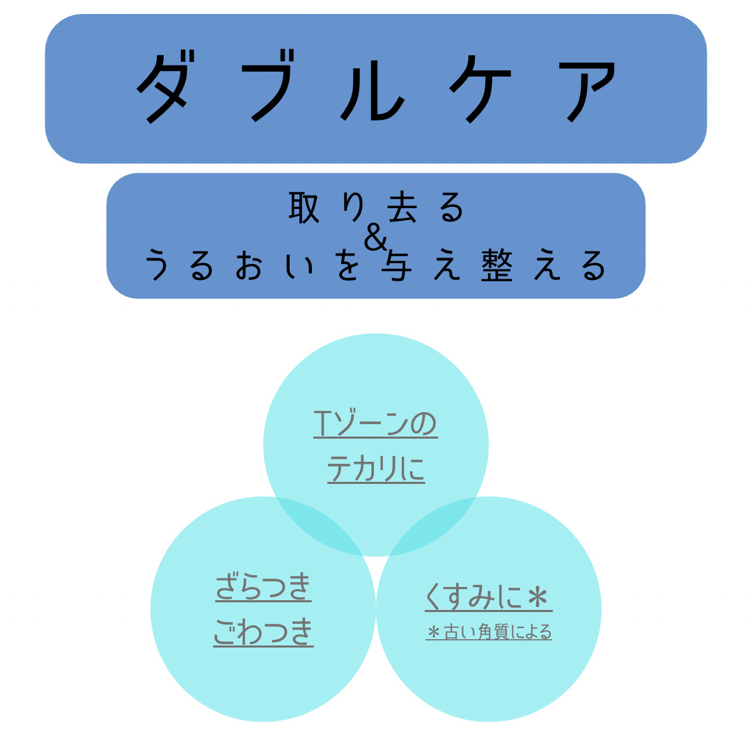 ラディアント　スキン　リファイナー/KANEBO/化粧水を使ったクチコミ（2枚目）