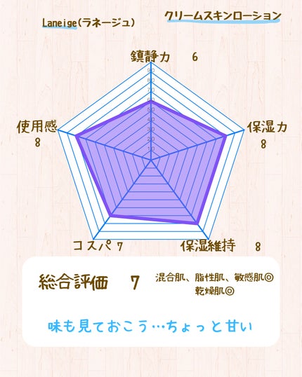 クリームスキン ローション/LANEIGE/化粧水を使ったクチコミ(5枚目)
