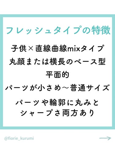 kurumi【柏】パーソナルカラーアナリスト on LIPS 「顔タイプ診断®︎とはお顔の印象（形や立体感、パーツの大きさや配..」（2枚目）