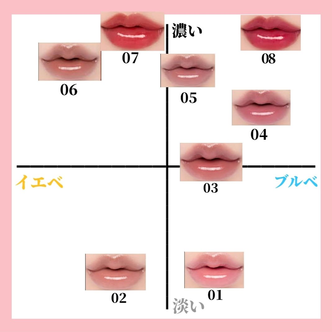 グラスティングカラーグロス/rom&nd/リップグロスを使ったクチコミ（2枚目）