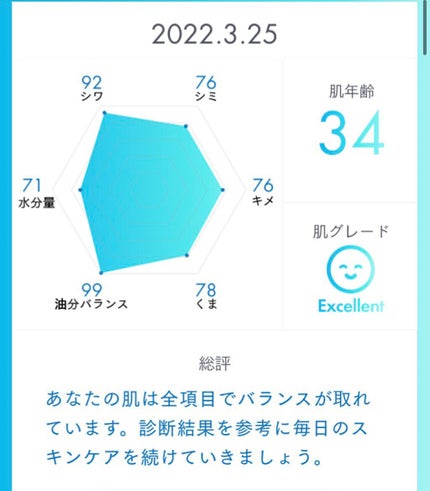 インターリンクセラム 毛穴の目立たない澄んだうるおい肌へ/SOFINA iP/美容液を使ったクチコミ(6枚目)