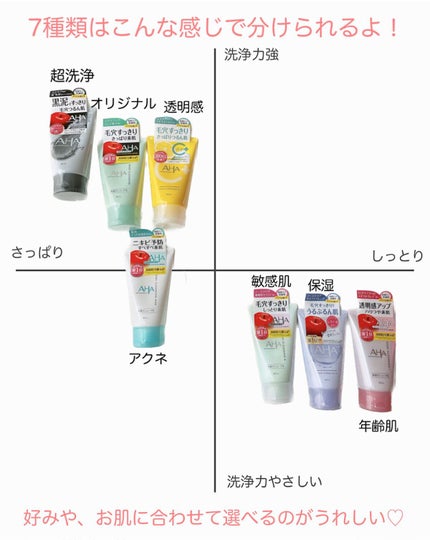 クレンジングリサーチ ウォッシュクレンジング N/クレンジングリサーチ/洗顔フォームを使ったクチコミ(4枚目)