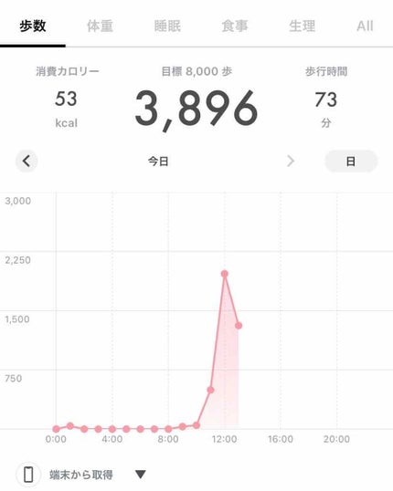 を使ったクチコミ(3枚目)