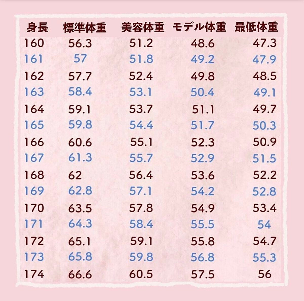 蒟蒻ゼリー/オリヒロ/食品を使ったクチコミ(8枚目)