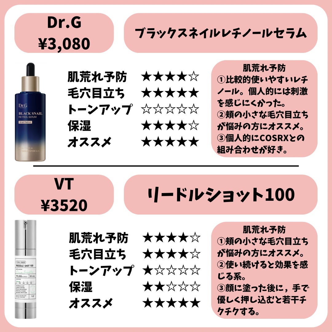 ダイブイン セラム/Torriden/美容液を使ったクチコミ(9枚目)