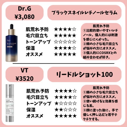 ダイブイン セラム/Torriden/美容液を使ったクチコミ(9枚目)