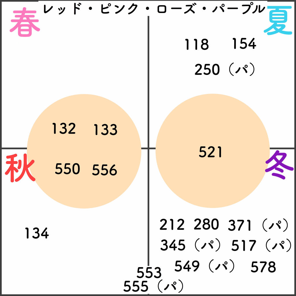 ちふれ 口紅（詰替用）のクチコミ「


□ちふれのリップ 647（300円）🌷

外国の美少女みたいなリップとTwitterで有.....」（1枚目）
