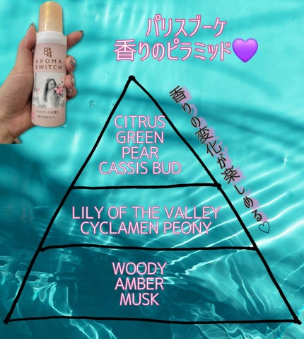 8x4 アロマスイッチ ロールオン パリスブーケの香り/8x4/デオドラント・制汗剤を使ったクチコミ(4枚目)