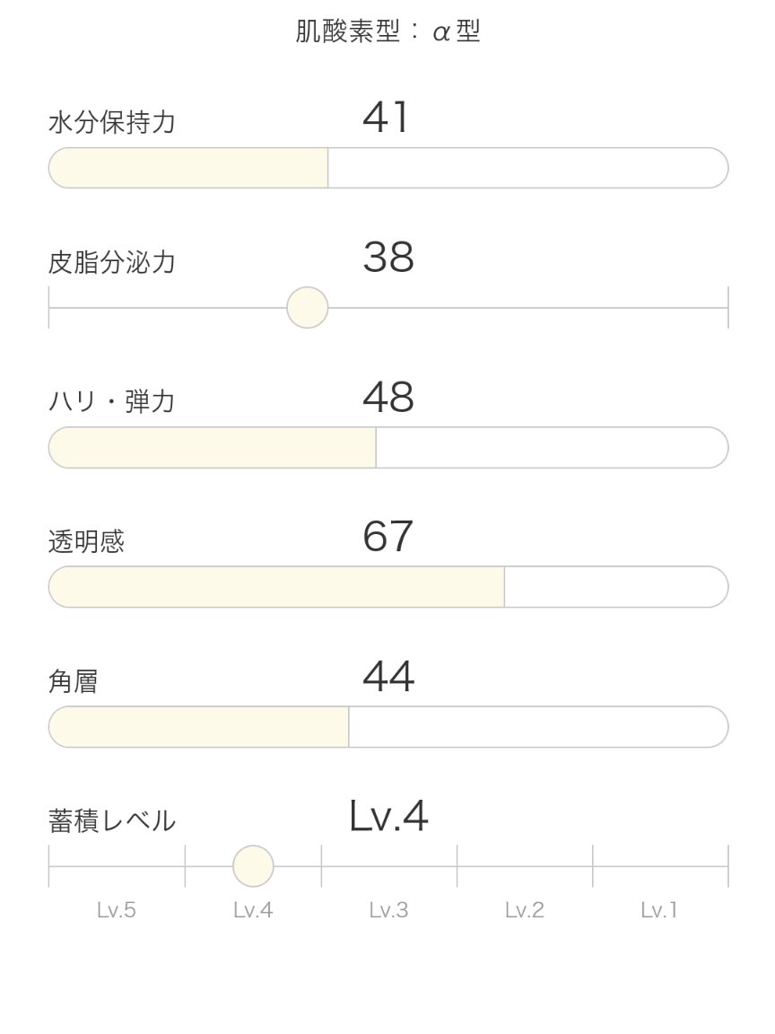 ザ・タイムR アクア/IPSA/化粧水を使ったクチコミ（2枚目）