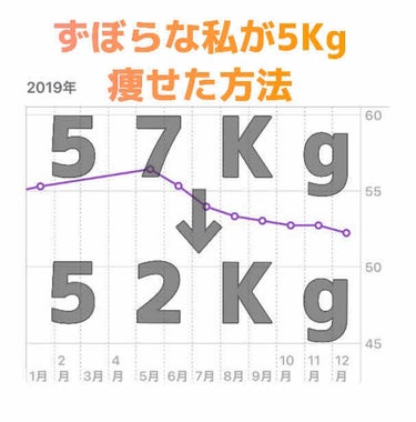 身長161㎝、過去最高体重57Kgの私がストレスなく、ほぼ食事制限なしに5㌔痩せた方法を紹介します。
↓
↓
〈きっかけ〉
私は56〜57キロくらいになったときは、やばいなーくらいにしか思っていなくて、