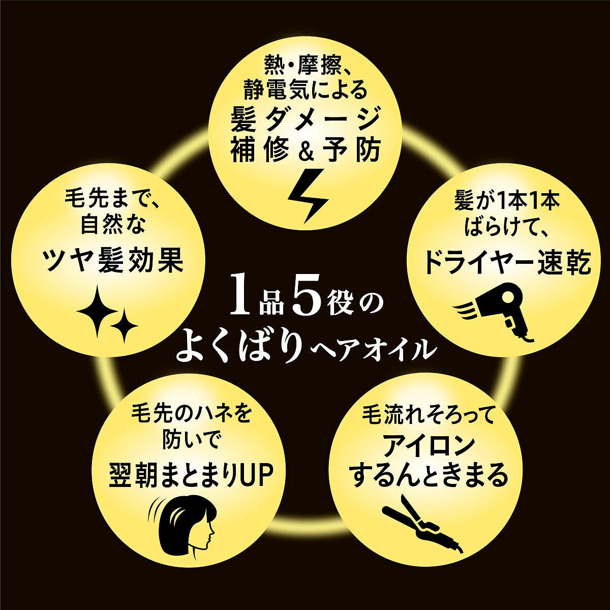 【LIPSベストコスメ 2021年間 カテゴリ賞 ヘアオイル部門1位】キレイを叶える１本５役！よくばりヘアオイルを２００名様に✨（2枚目）