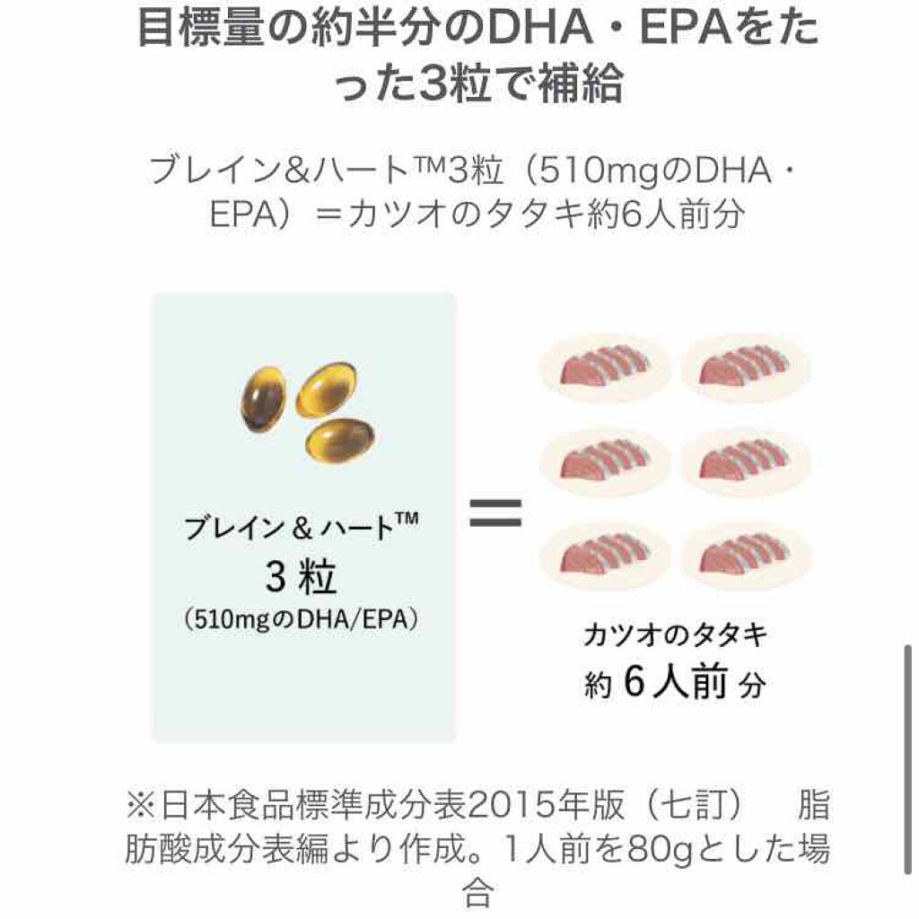 ブレイン&ハート/ニュートリライト/健康サプリメントを使ったクチコミ(3枚目)