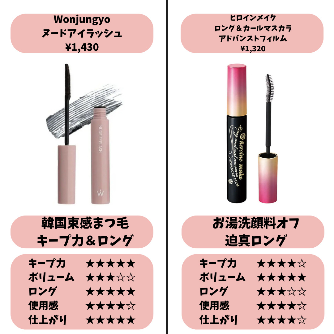 ロング＆カールマスカラ アドバンストフィルム/ヒロインメイク/マスカラを使ったクチコミ（3枚目）