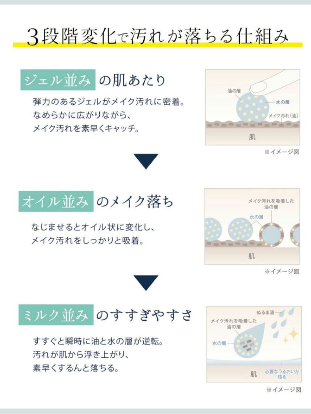 Salanaru ピュアクレンジングジェル クリア/Salanaru(サラナル)/クレンジングジェルを使ったクチコミ(3枚目)