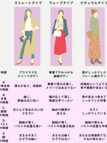 ゆい🧚‍♀️ on LIPS 「自分の骨格を知って服を着こなそう！みなさん自分がどの骨格かわか..」（2枚目）