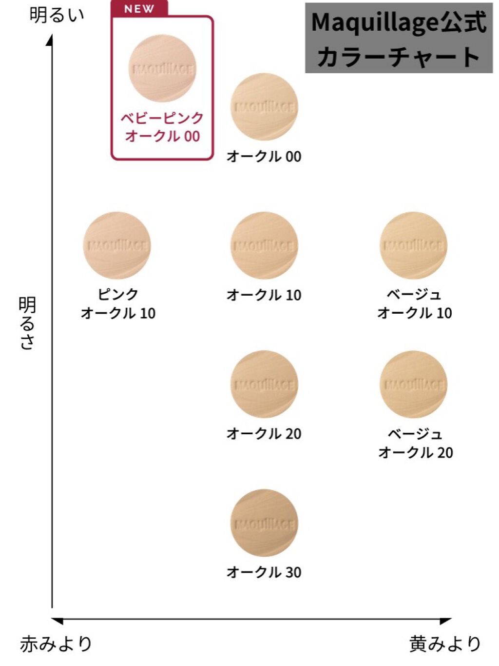 ノブ　ファンデーション　ベージュオークル10  4個セット