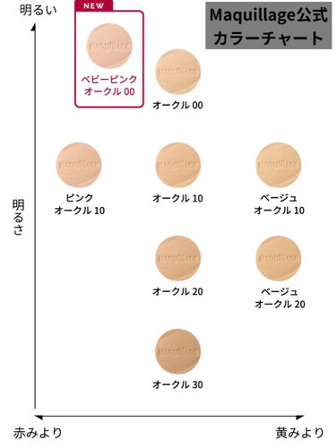 ドラマティックパウダリー EX/マキアージュ/パウダーファンデーションを使ったクチコミ（3枚目）