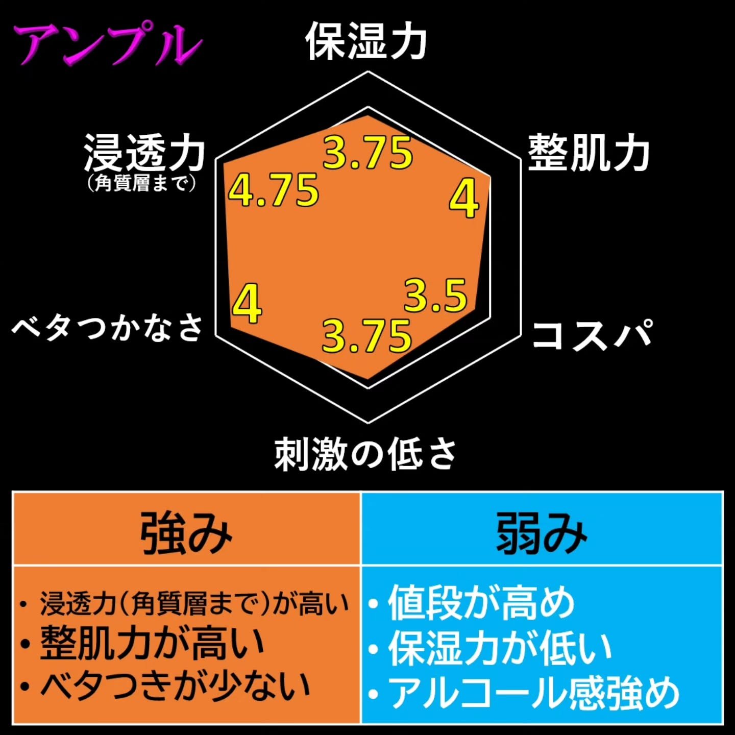 Cemenrete Calcium Intense Cream/Dr.Melaxin/フェイスクリームを使ったクチコミ（3枚目）