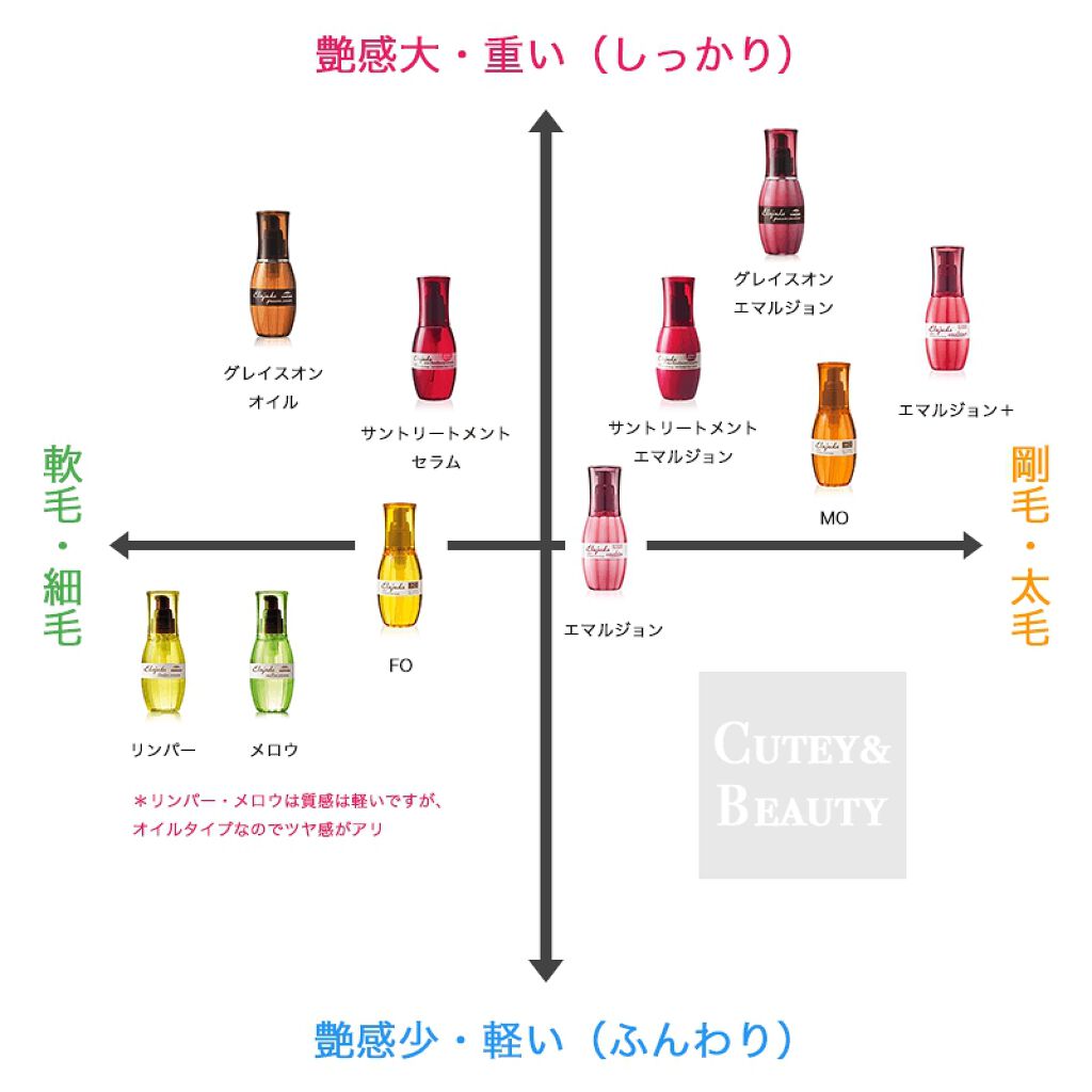 エルジューダ エマルジョン+/エルジューダ/ヘアミルクを使ったクチコミ(3枚目)