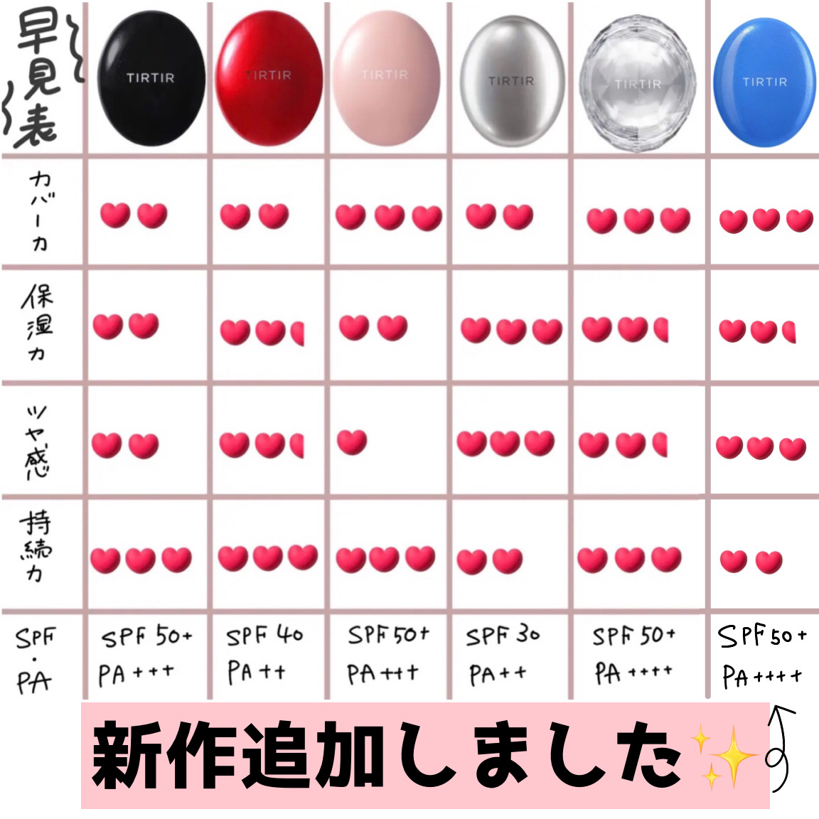 マスクフィットクッション/TIRTIR(ティルティル)/クッションファンデーションを使ったクチコミ（1枚目）