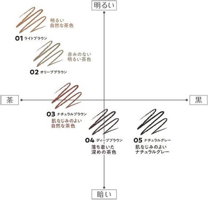 超細芯アイブロウ/CEZANNE/アイブロウペンシルを使ったクチコミ(2枚目)