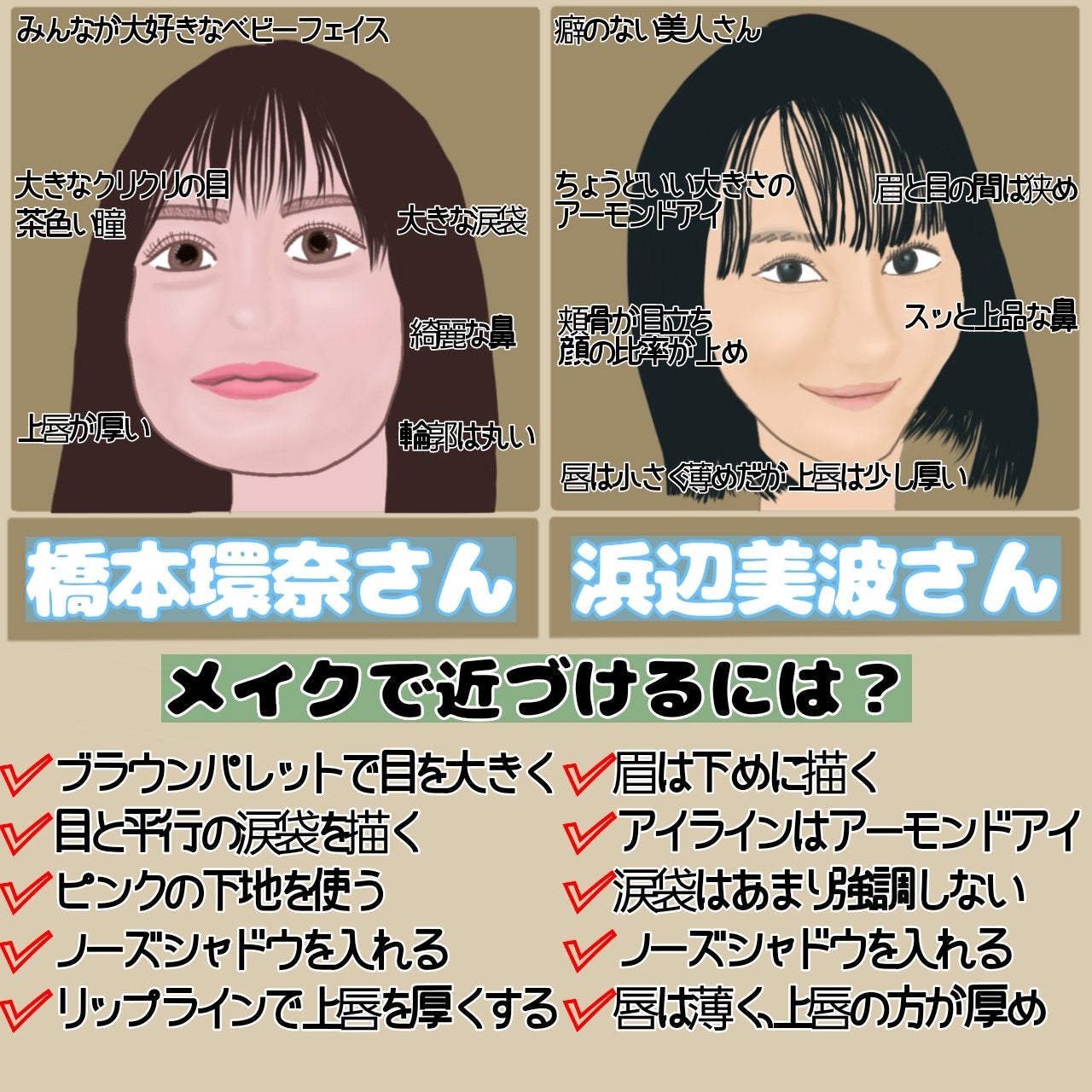 乾燥肌によるコスメ絵日記 on LIPS 「なりたい「人気女優」の顔を徹底分析&メイクで近づける方法なりた..」(2枚目)