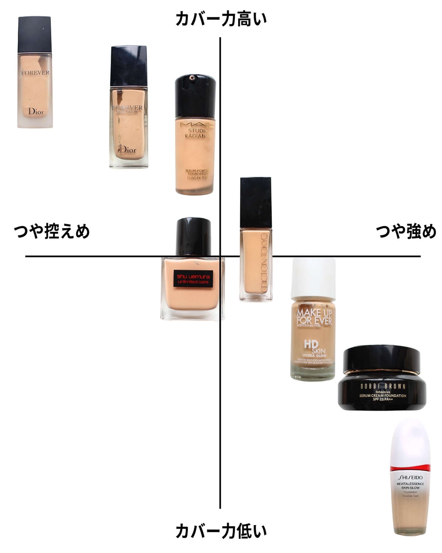 インテンシブ セラム クリーム ファンデーション/BOBBI BROWN/クリーム・エマルジョンファンデーションを使ったクチコミ（2枚目）