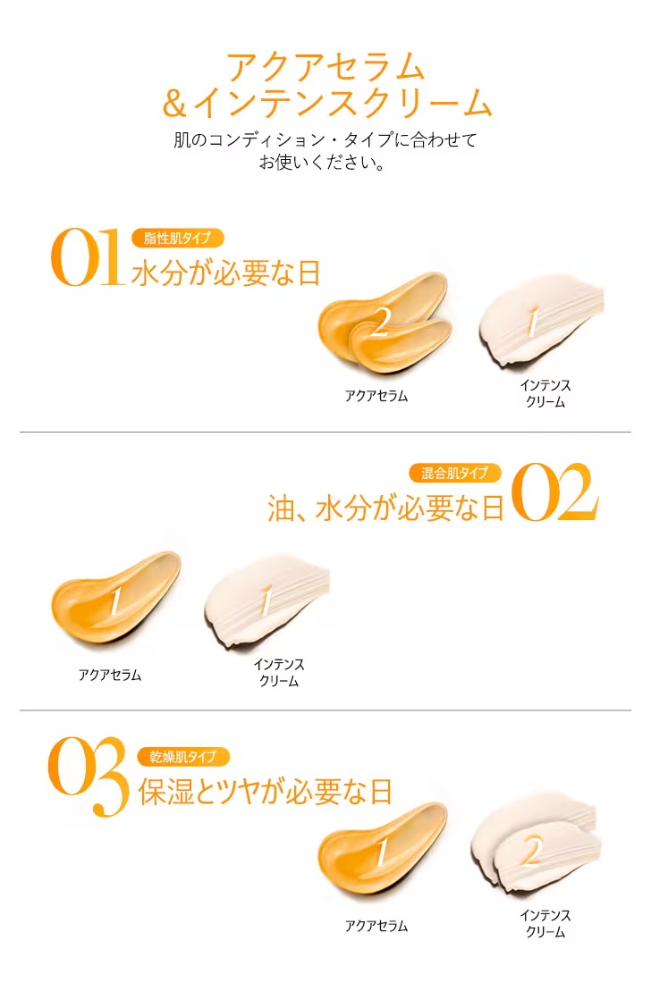 ホワイトトリュフダブルセラムアンドクリーム/ダルバ/フェイスクリームを使ったクチコミ（2枚目）