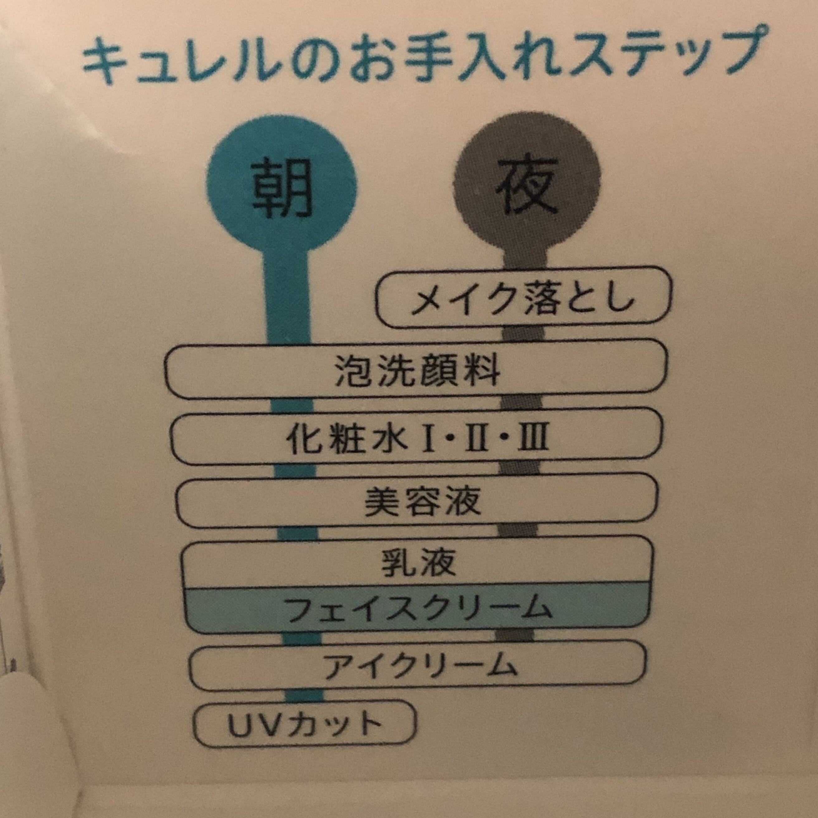 潤浸保湿 フェイスクリーム/キュレル/フェイスクリームを使ったクチコミ（3枚目）
