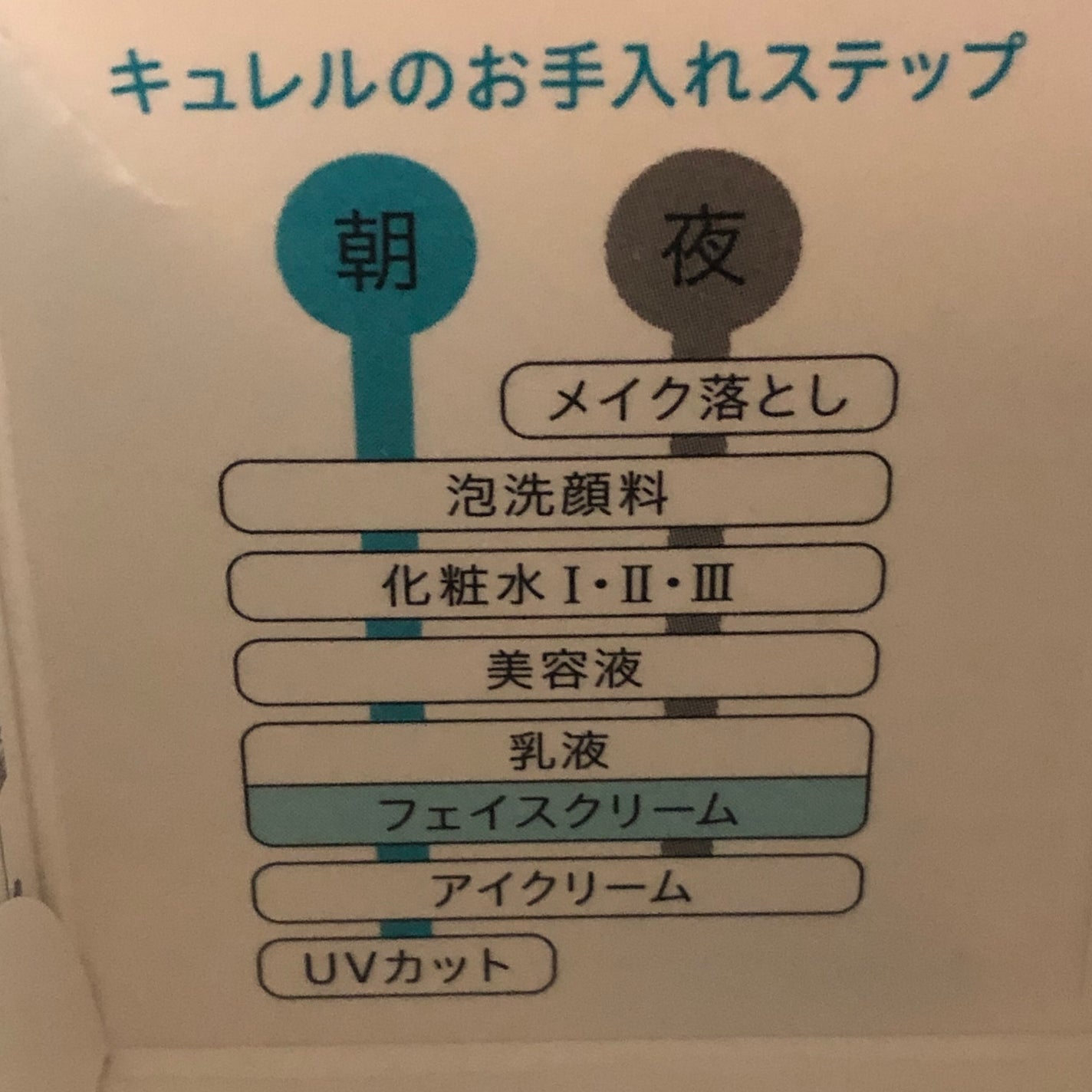 潤浸保湿 フェイスクリーム/キュレル/フェイスクリームを使ったクチコミ(3枚目)