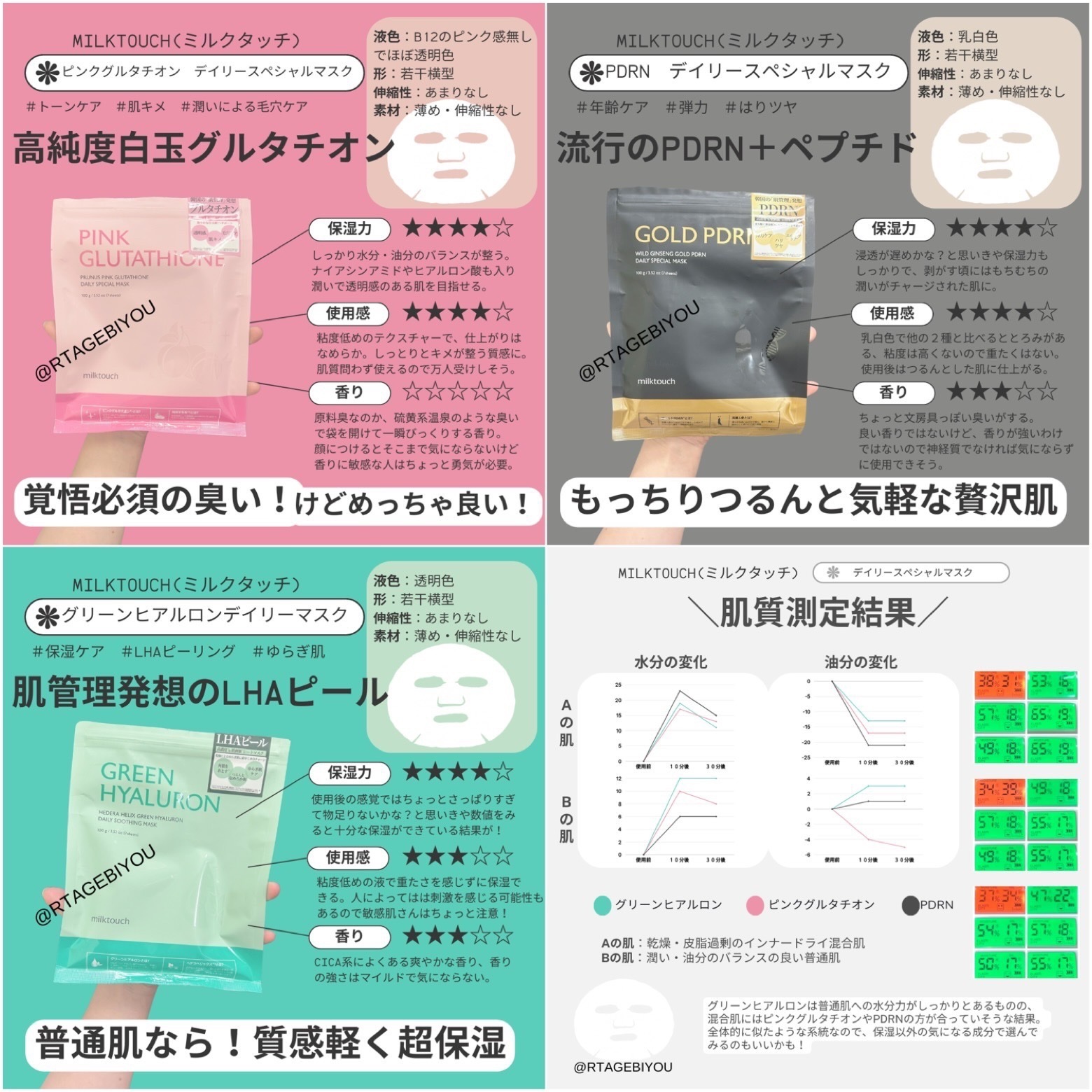 ピンクグルタチオン デイリースペシャルマスク/Milk Touch/シートマスク・パックを使ったクチコミ（1枚目）