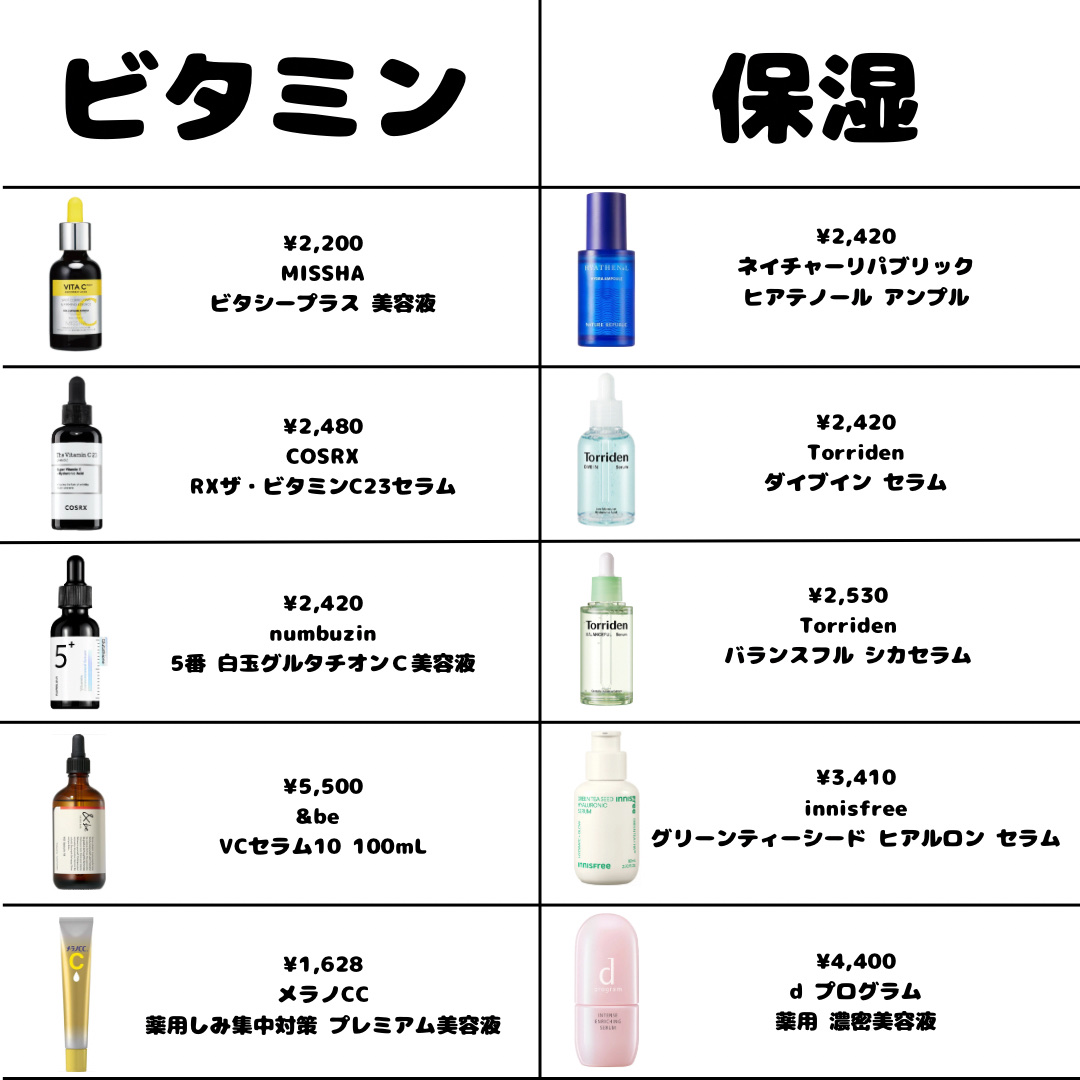 ダイブイン セラム/Torriden/美容液を使ったクチコミ（2枚目）